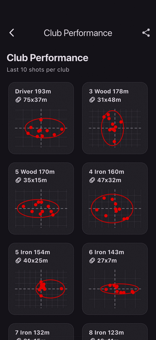 Club performance screen: dispersion patterns and average distance for each club over the last ten shots