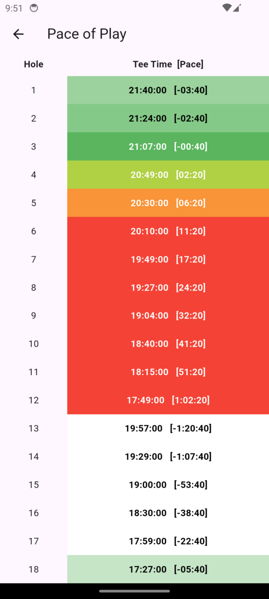 PinMarshal pace-of-play screen, holes colour-coded green through red