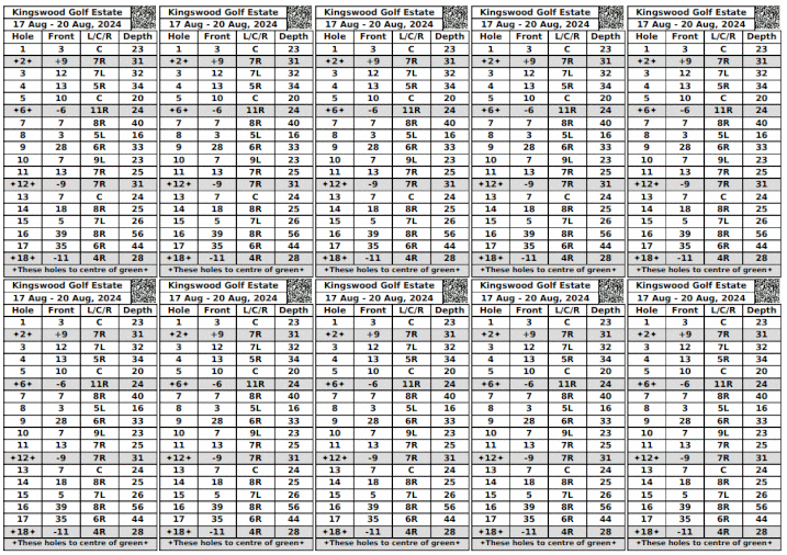 A traditional printed pin sheet: a dense grid of hole numbers and paced offsets